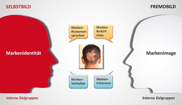 Identitätsbasierte Markenführung Teaserbild